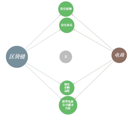 互联网物联网设备区块链能干什么?区块链在物联网中的具体应用场景 第3张 互联网物联网设备区块链能干什么?区块链在物联网中的具体应用场景 第3张
