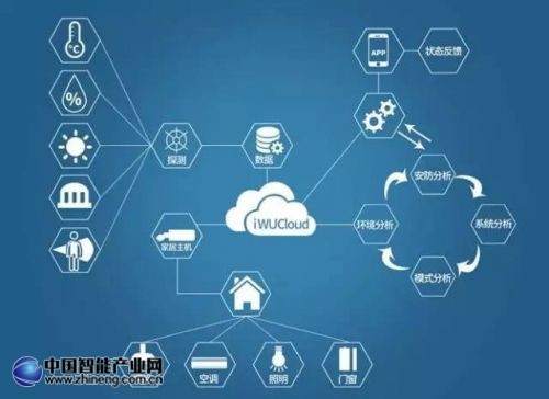 物联网与云计算究竟如何相互依存,共同推动未来科技发展? 第3张 物联网与云计算究竟如何相互依存,共同推动未来科技发展? 第3张