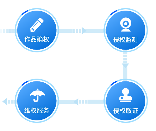 互联网版权检测维护怎么做?版权侵权怎么维权 第1张 互联网版权检测维护怎么做?版权侵权怎么维权 第1张