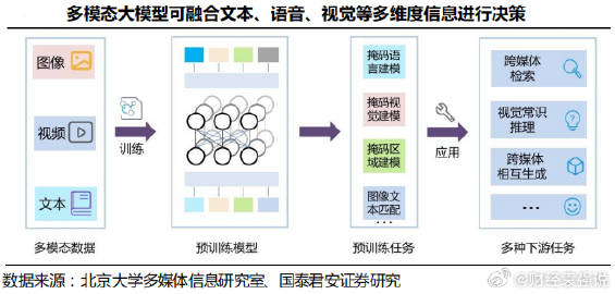 互联网图像搜索多模态融合是什么?多模态融合技术原理 第2张 互联网图像搜索多模态融合是什么?多模态融合技术原理 第2张