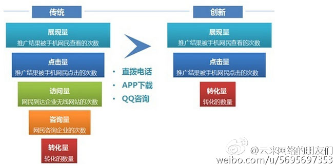 分类信息网站在起步阶段,如何合理制定收费策略以吸引更多用户? 第1张 分类信息网站在起步阶段,如何合理制定收费策略以吸引更多用户? 第1张