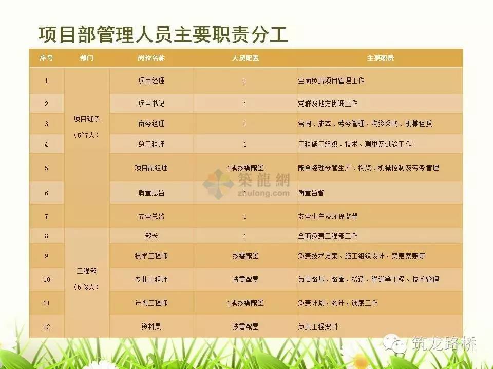 互联网团队项目管理权归谁?项目团队管理职责划分 第1张 互联网团队项目管理权归谁?项目团队管理职责划分 第1张