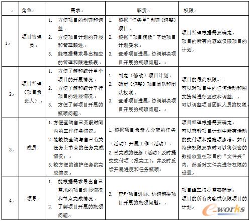 互联网团队项目管理权归谁?项目团队管理职责划分 第2张 互联网团队项目管理权归谁?项目团队管理职责划分 第2张