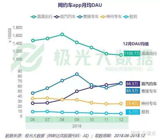 互联网打车大数据怎么看?打车平台数据分析方法 第1张 互联网打车大数据怎么看?打车平台数据分析方法 第1张