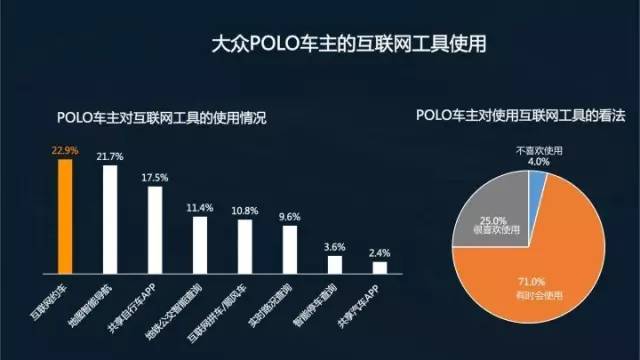 互联网打车大数据怎么看?打车平台数据分析方法 第2张 互联网打车大数据怎么看?打车平台数据分析方法 第2张
