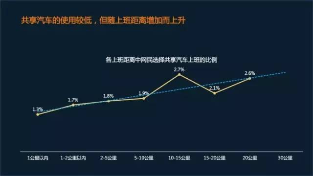 互联网打车大数据怎么看?打车平台数据分析方法 第3张 互联网打车大数据怎么看?打车平台数据分析方法 第3张