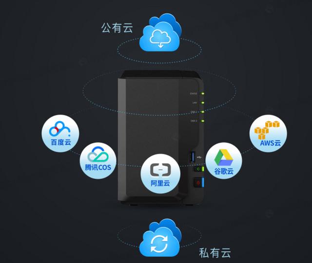 简米云服务器ssd云盘是什么意思,简米云服务器ssd云盘和普通云盘区别 第3张 简米云服务器ssd云盘是什么意思,简米云服务器ssd云盘和普通云盘区别 第3张