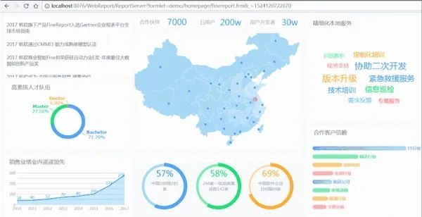 互联网数据可视化分析选型怎么选?主流BI工具对比 第1张 互联网数据可视化分析选型怎么选?主流BI工具对比 第1张
