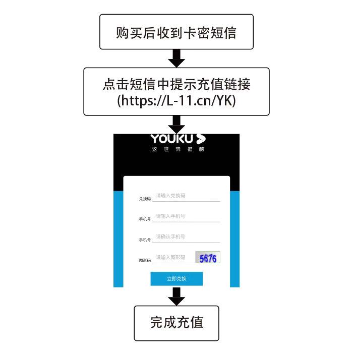 优酷充vip说服务器忙什么意思,优酷vip服务器忙怎么解决 第2张 优酷充vip说服务器忙什么意思,优酷vip服务器忙怎么解决 第2张