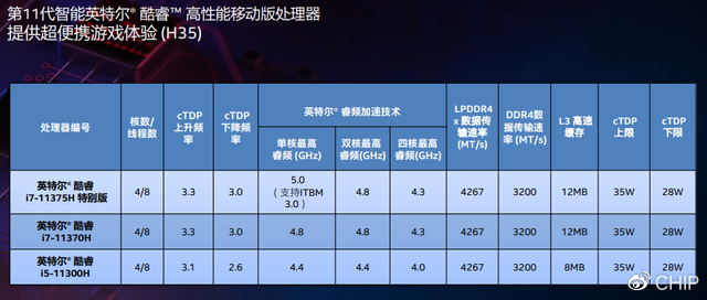 服务器配置的16c是什么意思,16c服务器是几核处理器?