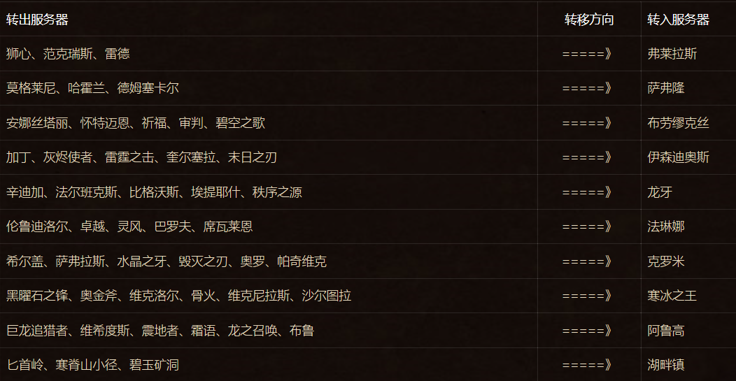 Ff14关闭的服务器叫什么名字,最终幻想14关闭的服务器列表有哪些? 第3张 Ff14关闭的服务器叫什么名字,最终幻想14关闭的服务器列表有哪些? 第3张