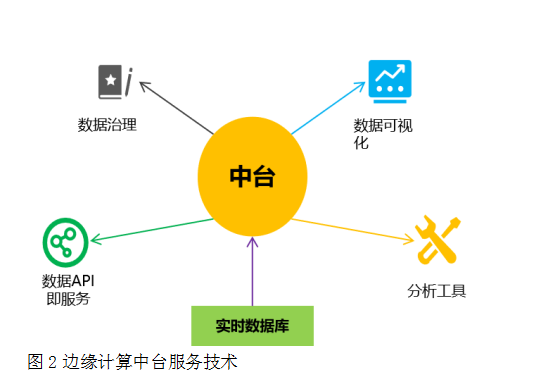 国际数据中台故障怎么排查?数据中台故障处理方案 第1张 国际数据中台故障怎么排查?数据中台故障处理方案 第1张