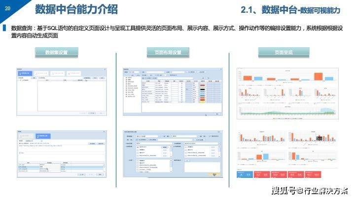 国际数据中台故障怎么排查?数据中台故障处理方案 第2张 国际数据中台故障怎么排查?数据中台故障处理方案 第2张