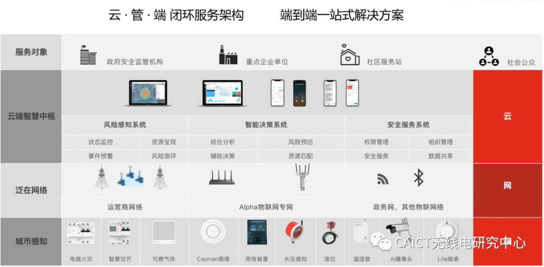 互联网家装行业云计算怎么用?云计算在家装行业的应用案例 第1张 互联网家装行业云计算怎么用?云计算在家装行业的应用案例 第1张