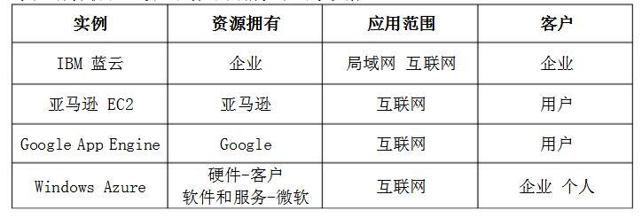 互联网家装行业云计算怎么用?云计算在家装行业的应用案例 第2张 互联网家装行业云计算怎么用?云计算在家装行业的应用案例 第2张