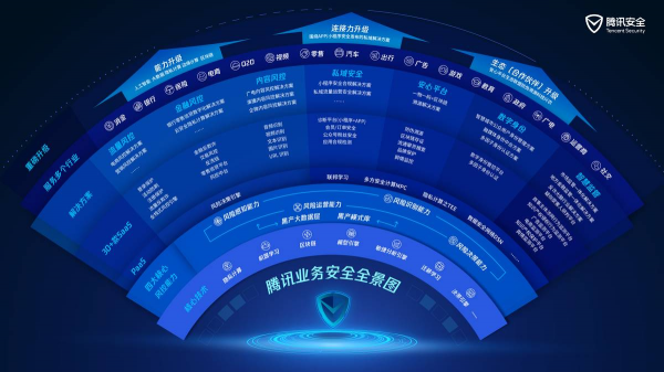 互联网大数据与信息内容安全基地是什么? 第3张 互联网大数据与信息内容安全基地是什么? 第3张