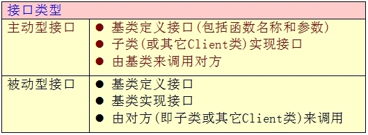 接口动态配置是什么?接口动态配置怎么设置 第3张 接口动态配置是什么?接口动态配置怎么设置 第3张
