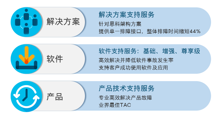 企业虚拟主机套餐具体包括哪些服务内容与优势? 第2张 企业虚拟主机套餐具体包括哪些服务内容与优势? 第2张