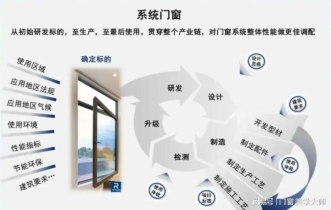 虚拟主机系统门窗一体,这种创新设计有何优势与挑战? 第1张 虚拟主机系统门窗一体,这种创新设计有何优势与挑战? 第1张