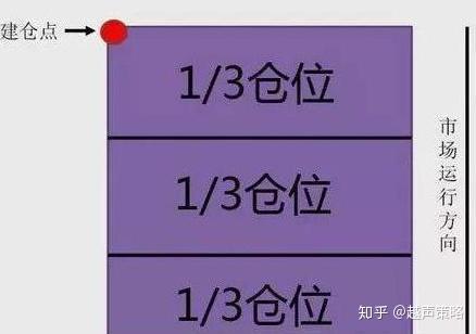 如何优化多仓配置以降低成本?,多仓配置的常见误区及避免方法有哪些? 第2张 如何优化多仓配置以降低成本?,多仓配置的常见误区及避免方法有哪些? 第2张