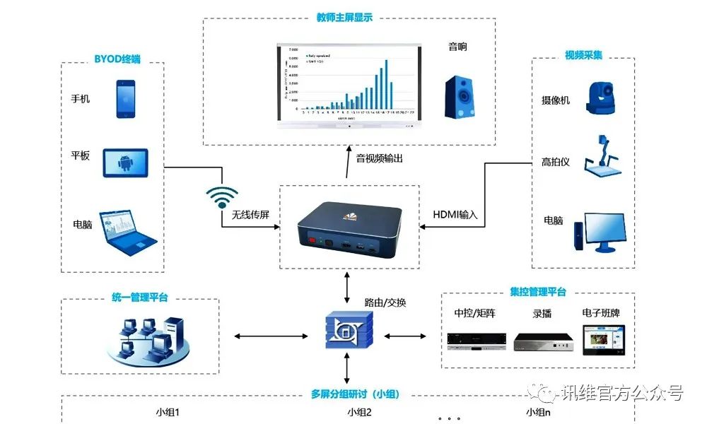 互联网分布式图片存储系统是什么?分布式图片存储解决方案 第1张 互联网分布式图片存储系统是什么?分布式图片存储解决方案 第1张