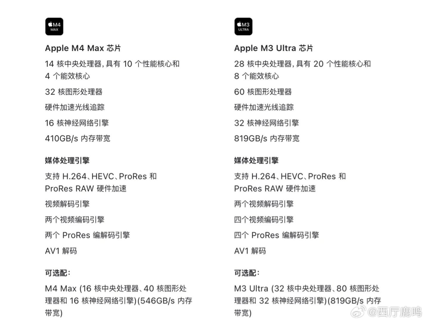 苹果max配置怎么样?2024苹果max配置参数有哪些? 第2张 苹果max配置怎么样?2024苹果max配置参数有哪些? 第2张