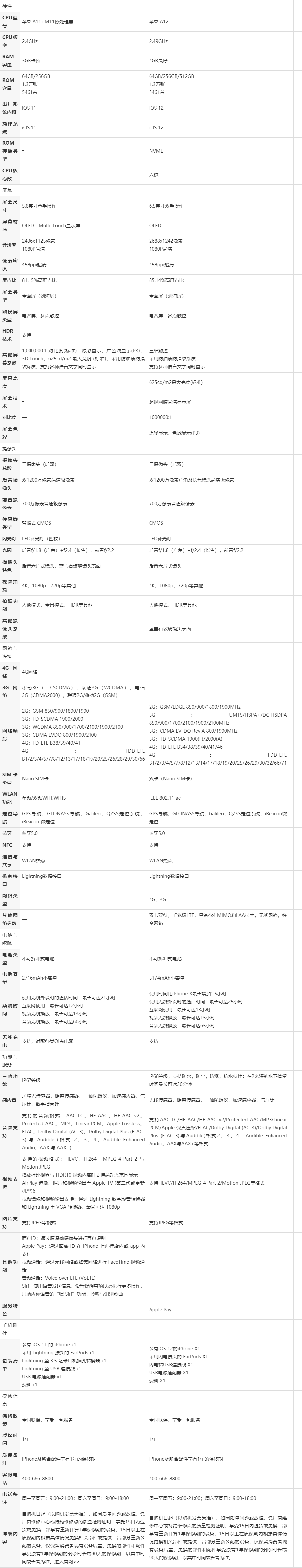 苹果max配置怎么样?2024苹果max配置参数有哪些? 第1张 苹果max配置怎么样?2024苹果max配置参数有哪些? 第1张