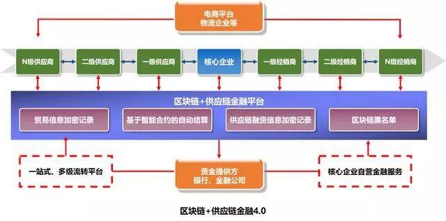 互联网分布式区块链验证是什么?区块链验证技术原理 第3张 互联网分布式区块链验证是什么?区块链验证技术原理 第3张