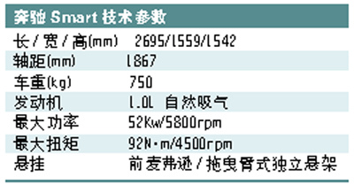 smart配置单怎么选，smart配置单哪个配置性价比高 第2张