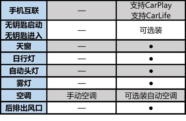 smart配置单怎么选，smart配置单哪个配置性价比高 第1张