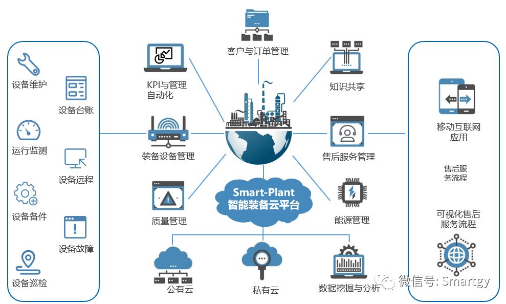 工业物联网云平台综合管理能解决哪些痛点? 第1张 工业物联网云平台综合管理能解决哪些痛点? 第1张