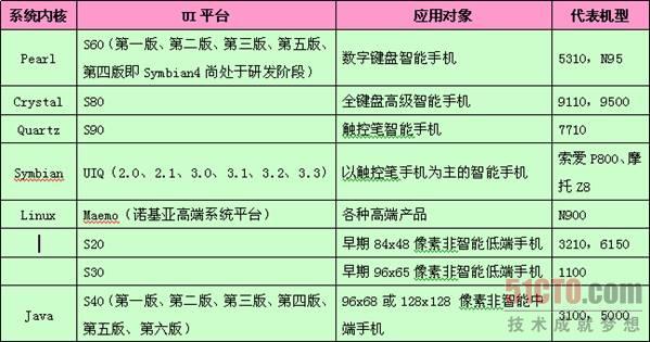 如何配置手机中的系统功能,手机系统功能配置详细教程 第2张 如何配置手机中的系统功能,手机系统功能配置详细教程 第2张