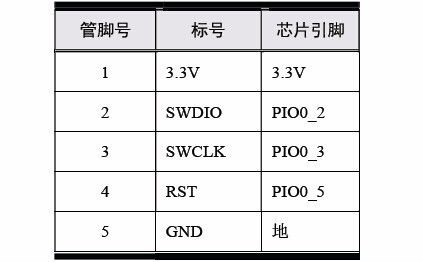 配置输出引脚怎么设置?配置输出引脚设置步骤详解 第3张 配置输出引脚怎么设置?配置输出引脚设置步骤详解 第3张
