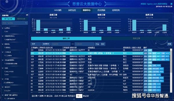 互联网业务大数据可视化仿真系统怎么用？大数据可视化平台选型指南