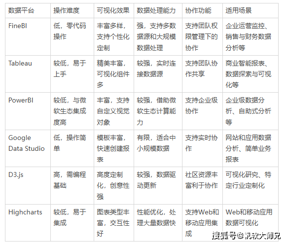 互联网业务大数据可视化仿真系统怎么用?大数据可视化平台选型指南 第3张 互联网业务大数据可视化仿真系统怎么用?大数据可视化平台选型指南 第3张