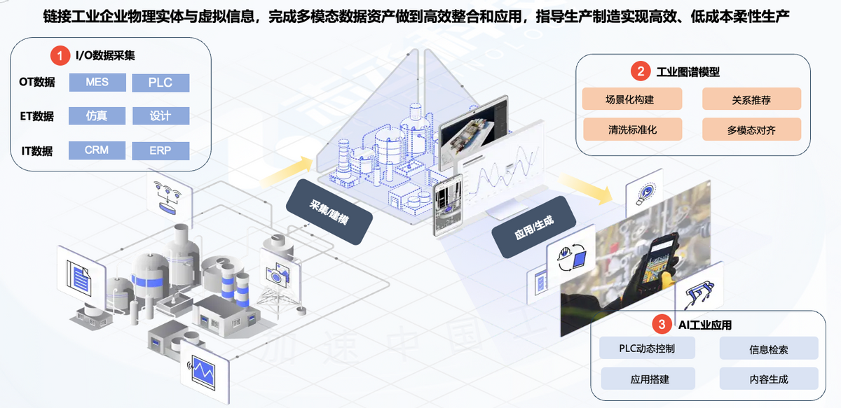 工业AI推理系统多少钱 第1张 工业AI推理系统多少钱 第1张