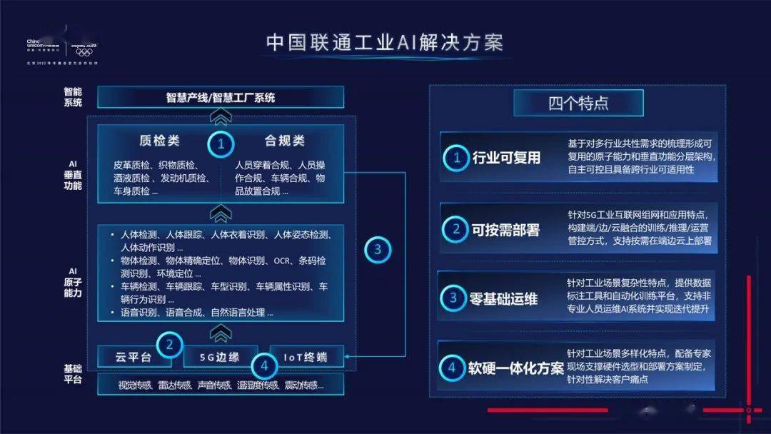 工业AI推理系统多少钱 第3张 工业AI推理系统多少钱 第3张