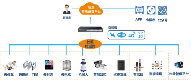 工业物联网云平台综合管理能解决哪些痛点? 第3张 工业物联网云平台综合管理能解决哪些痛点? 第3张