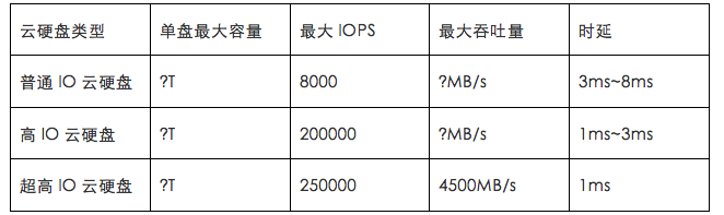 服务器新创云硬盘仅500g容量,能满足企业需求吗? 第2张 服务器新创云硬盘仅500g容量,能满足企业需求吗? 第2张