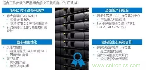 服务器新创云硬盘仅500g容量,能满足企业需求吗? 第3张 服务器新创云硬盘仅500g容量,能满足企业需求吗? 第3张