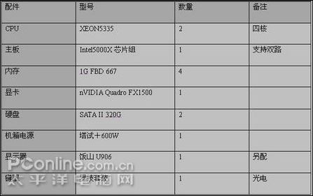 nx配置表怎么设置?,nx配置表设置方法详解 第2张 nx配置表怎么设置?,nx配置表设置方法详解 第2张