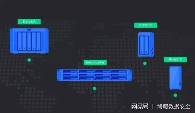 服务器数据跨区域迁移,如何确保安全与效率的平衡? 第3张 服务器数据跨区域迁移,如何确保安全与效率的平衡? 第3张
