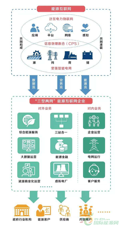 国际工业与能源物联网创新有哪些？