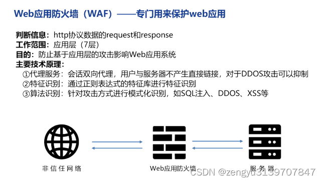 WAF究竟是不是真正的Web防火墙?深度解析其本质与功能! 第2张 WAF究竟是不是真正的Web防火墙?深度解析其本质与功能! 第2张