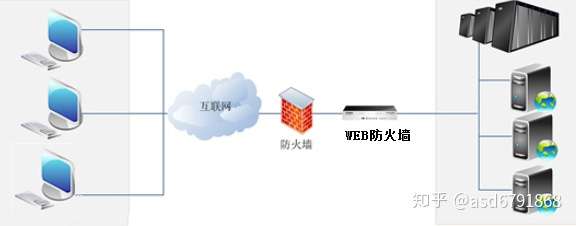 WAF究竟是不是真正的Web防火墙?深度解析其本质与功能! 第1张 WAF究竟是不是真正的Web防火墙?深度解析其本质与功能! 第1张