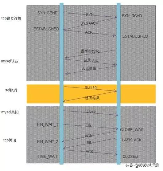 数据库连接池实现原理及如何高效连接数据库详解? 第1张 数据库连接池实现原理及如何高效连接数据库详解? 第1张