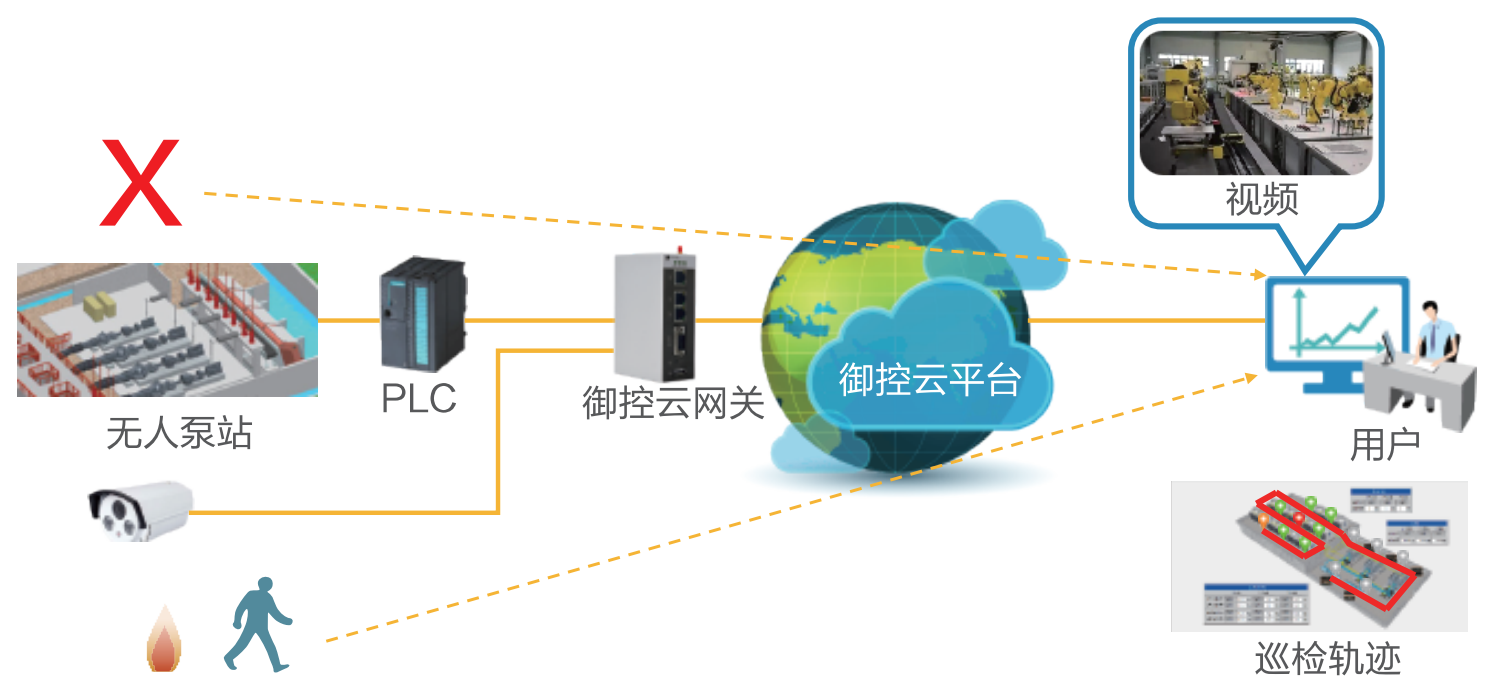 工业物联网采集怎么做?工业物联网数据采集方案有哪些 第3张 工业物联网采集怎么做?工业物联网数据采集方案有哪些 第3张