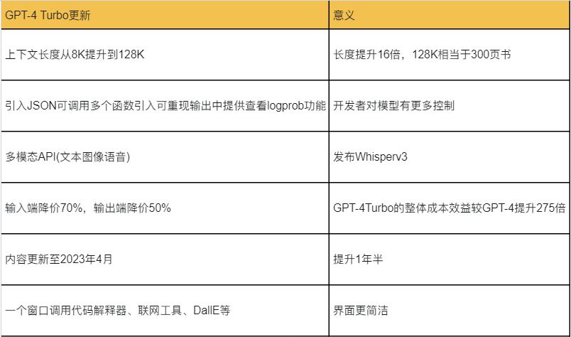 GPT为何无法兼容安装Linux系统?技术难题究竟在何处? 第1张 GPT为何无法兼容安装Linux系统?技术难题究竟在何处? 第1张