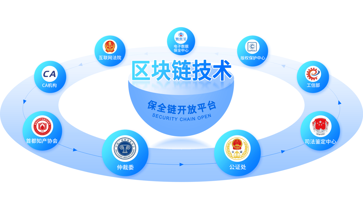 互联网区块链分布式身份服务解决方案是什么意思？区块链身份认证技术有哪些