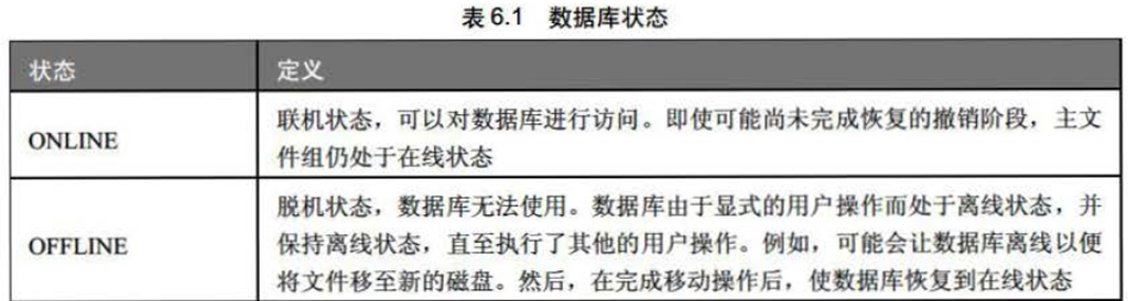 数据库脱机操作的具体步骤和注意事项有哪些? 第2张 数据库脱机操作的具体步骤和注意事项有哪些? 第2张
